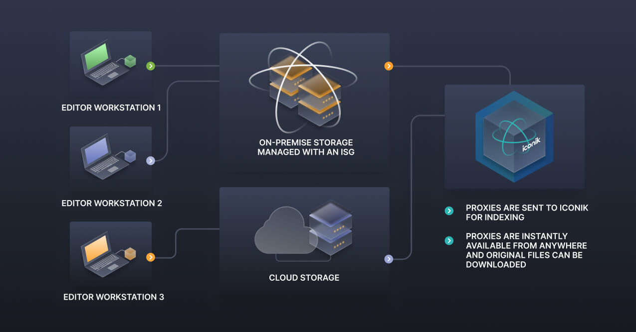 Still Shipping Footage on Hard Drives? Try This Instead.